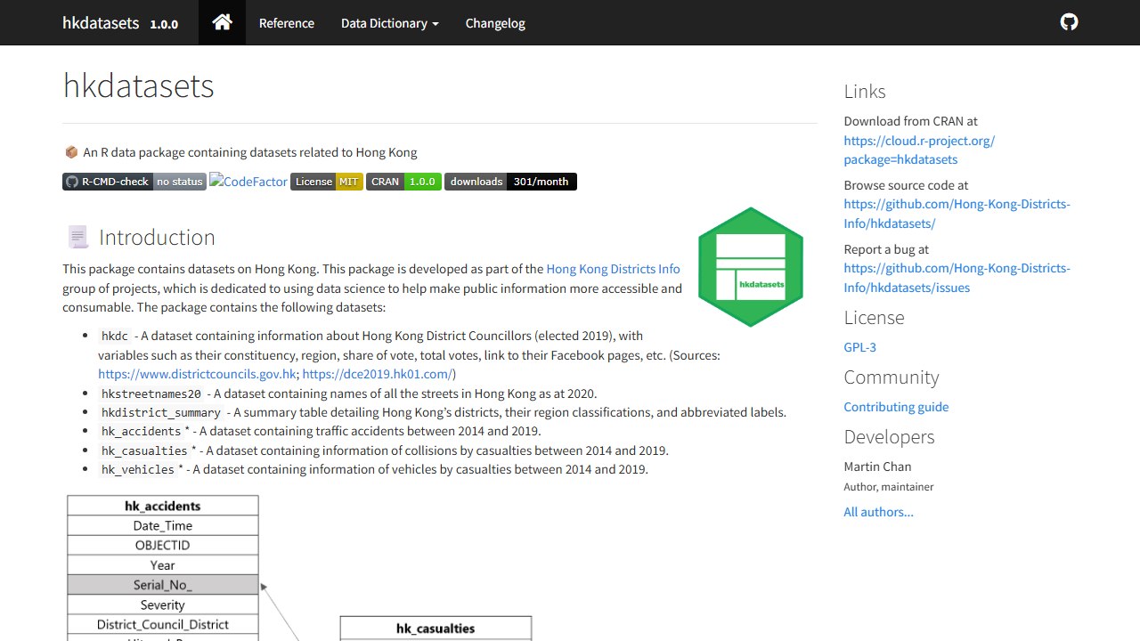 hkdatasets package site