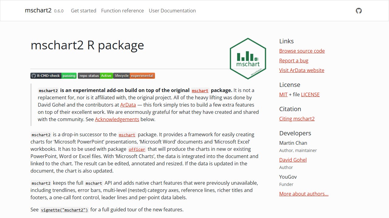 mschart2 package site