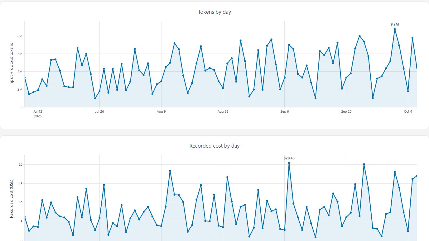 OpenCode Dashboard screenshot
