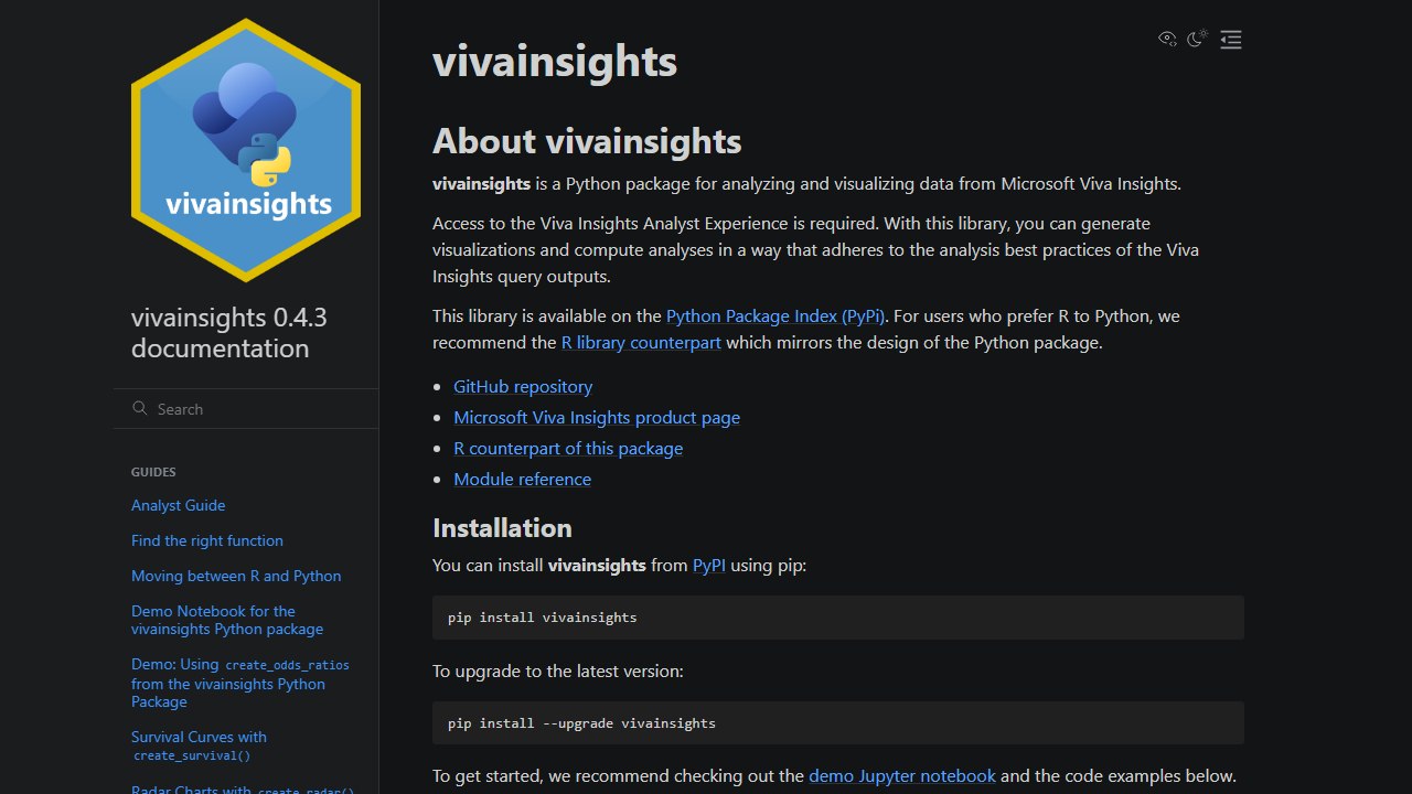 vivainsights Python package site