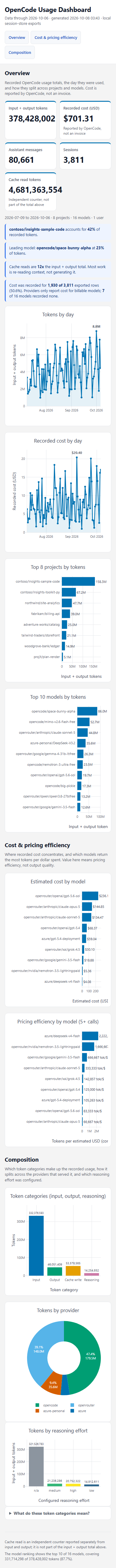 Dashboard at mobile width