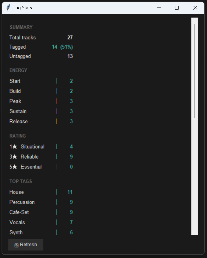 Tag Stats window showing total tracks, tagged percentage, energy distribution, ratings, and top tags.