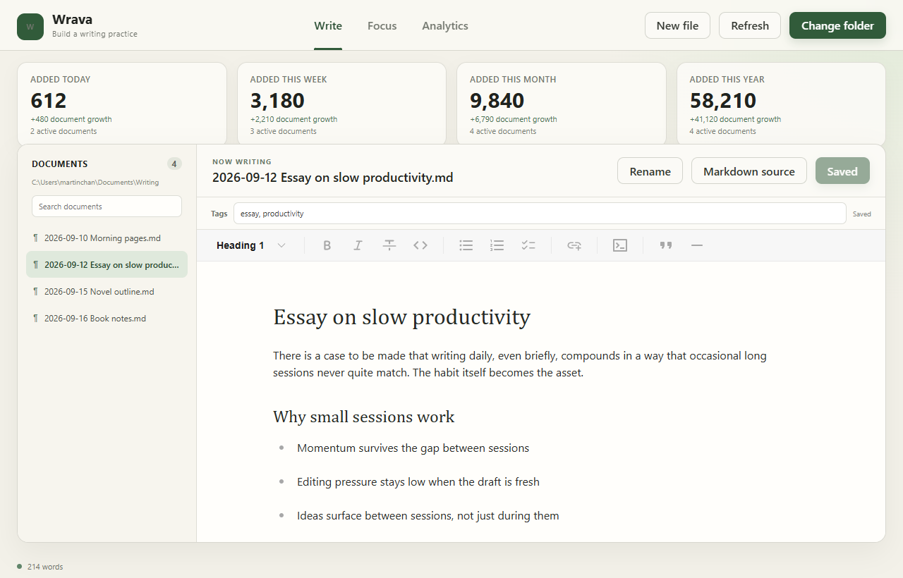 Wrava writing surface with activity metrics